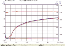 加硫特性試験機